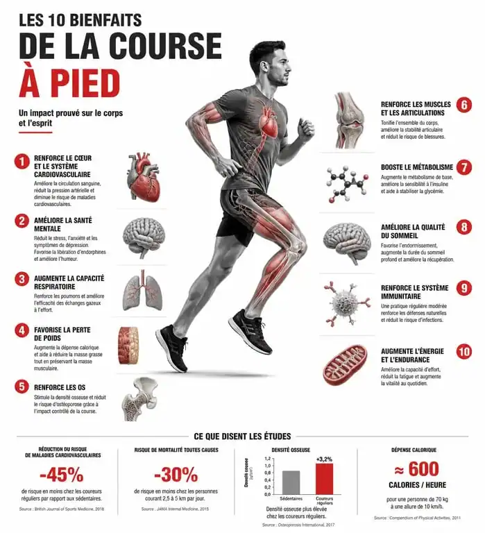 Infographie des 10 bienfaits de la course à pied sur la santé physique et mentale